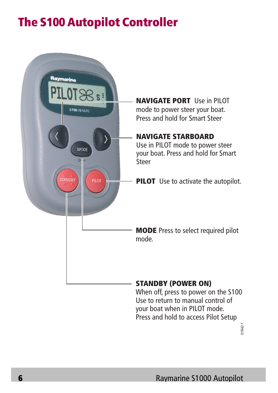 The s100 autopilot controller | Raymarine Autopilot S1000 User Manual | Page 6 / 40
