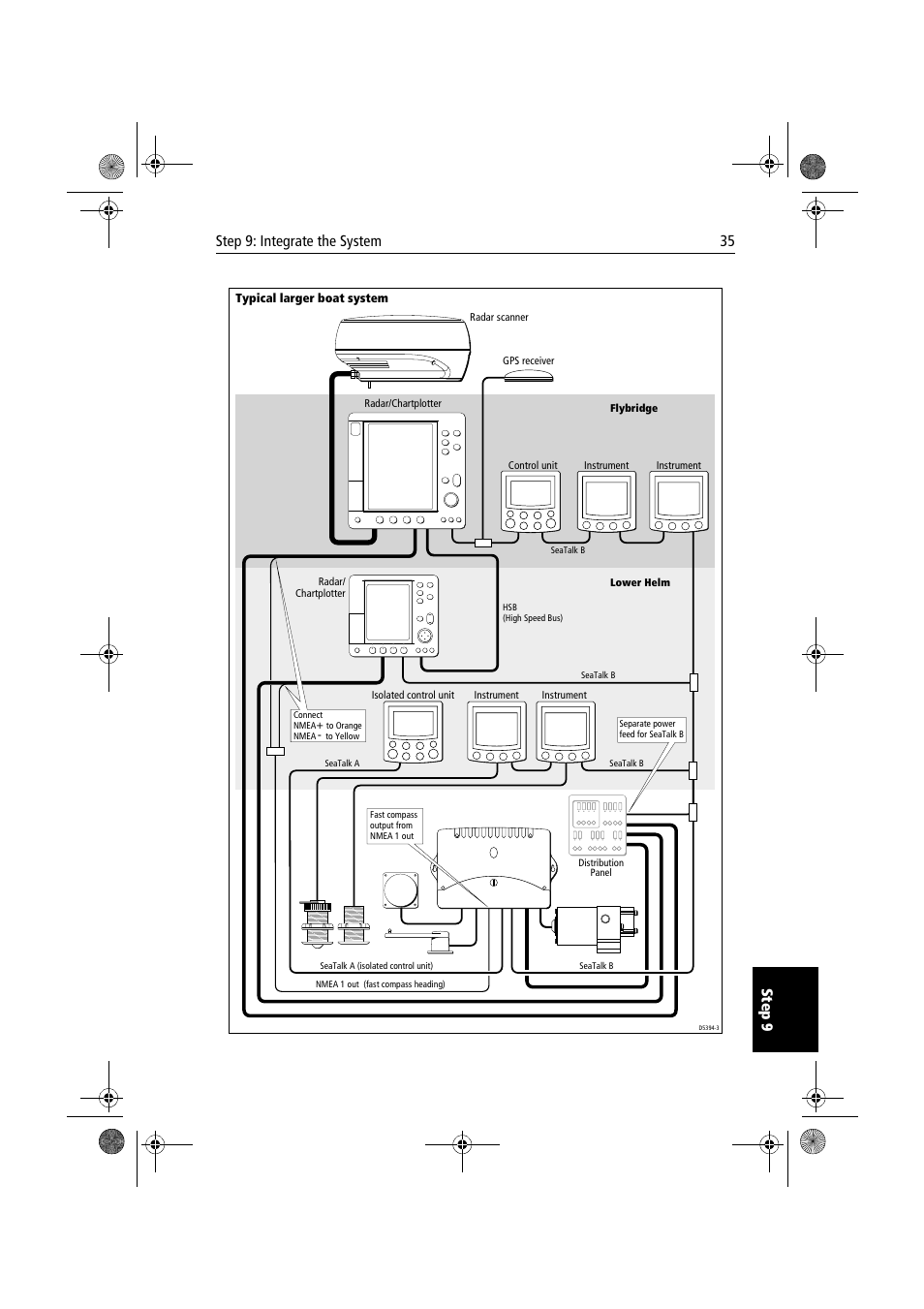 Step 9: integrate the system 35 ste p 9 | Raymarine 150/400 User Manual | Page 43 / 64