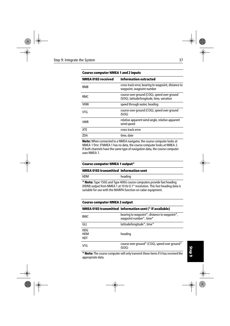 Raymarine 150/400 User Manual | Page 45 / 64