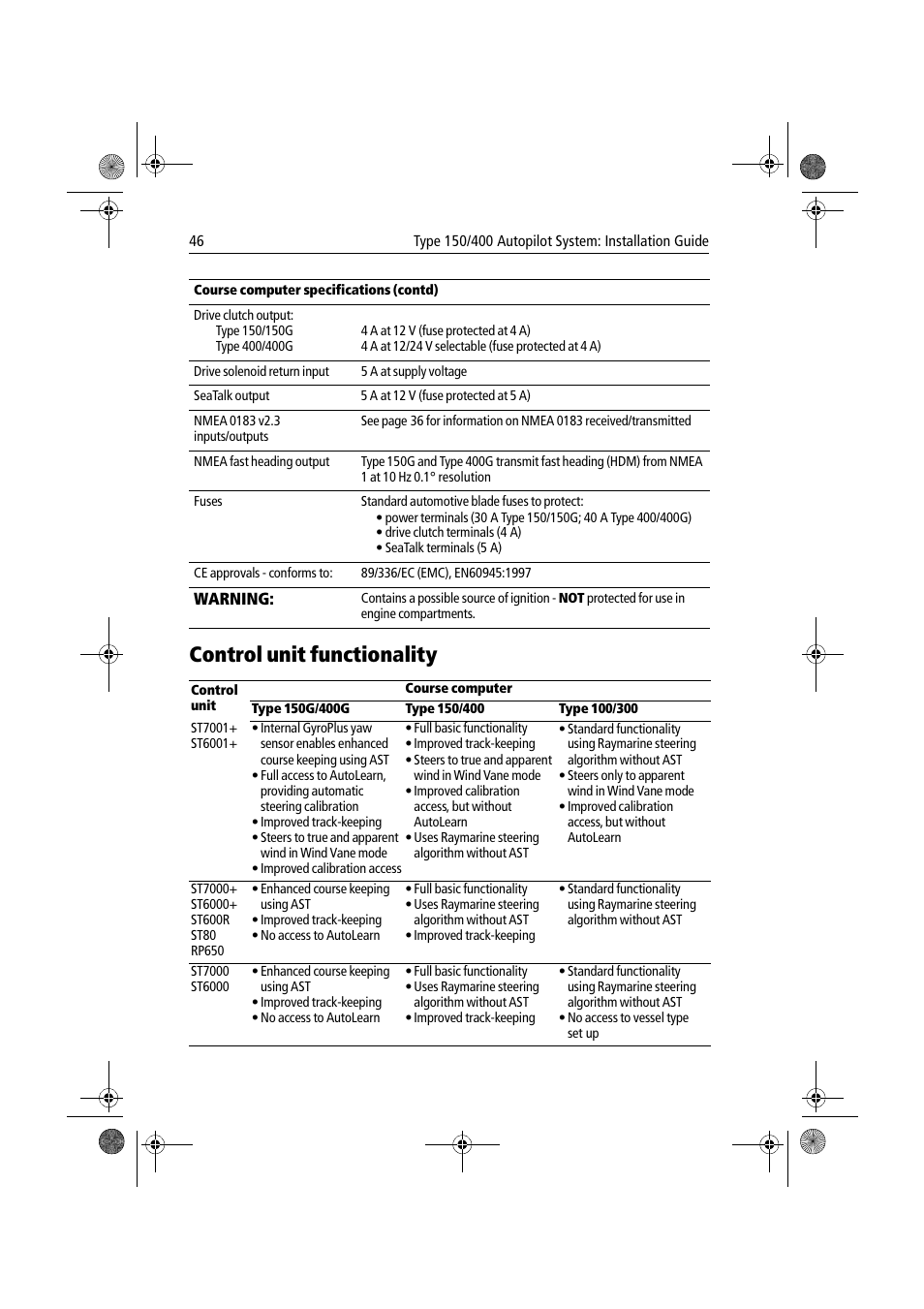 Control unit functionality | Raymarine 150/400 User Manual | Page 54 / 64