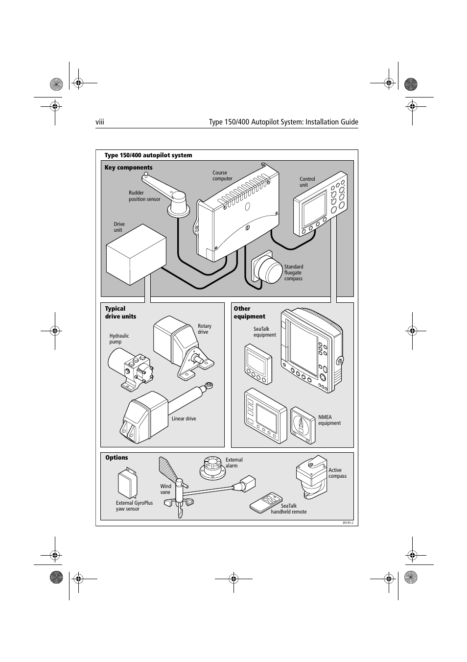 Raymarine 150/400 User Manual | Page 8 / 64