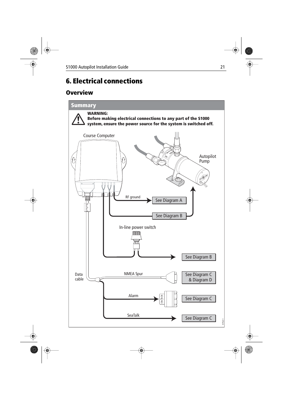 Electrical connections, Overview, Summary | Course computer, See diagram b see diagram a see diagram b, In-line power switch, Alarm nmea spur, Data cable, Seatalk | Raymarine S1000 User Manual | Page 23 / 36