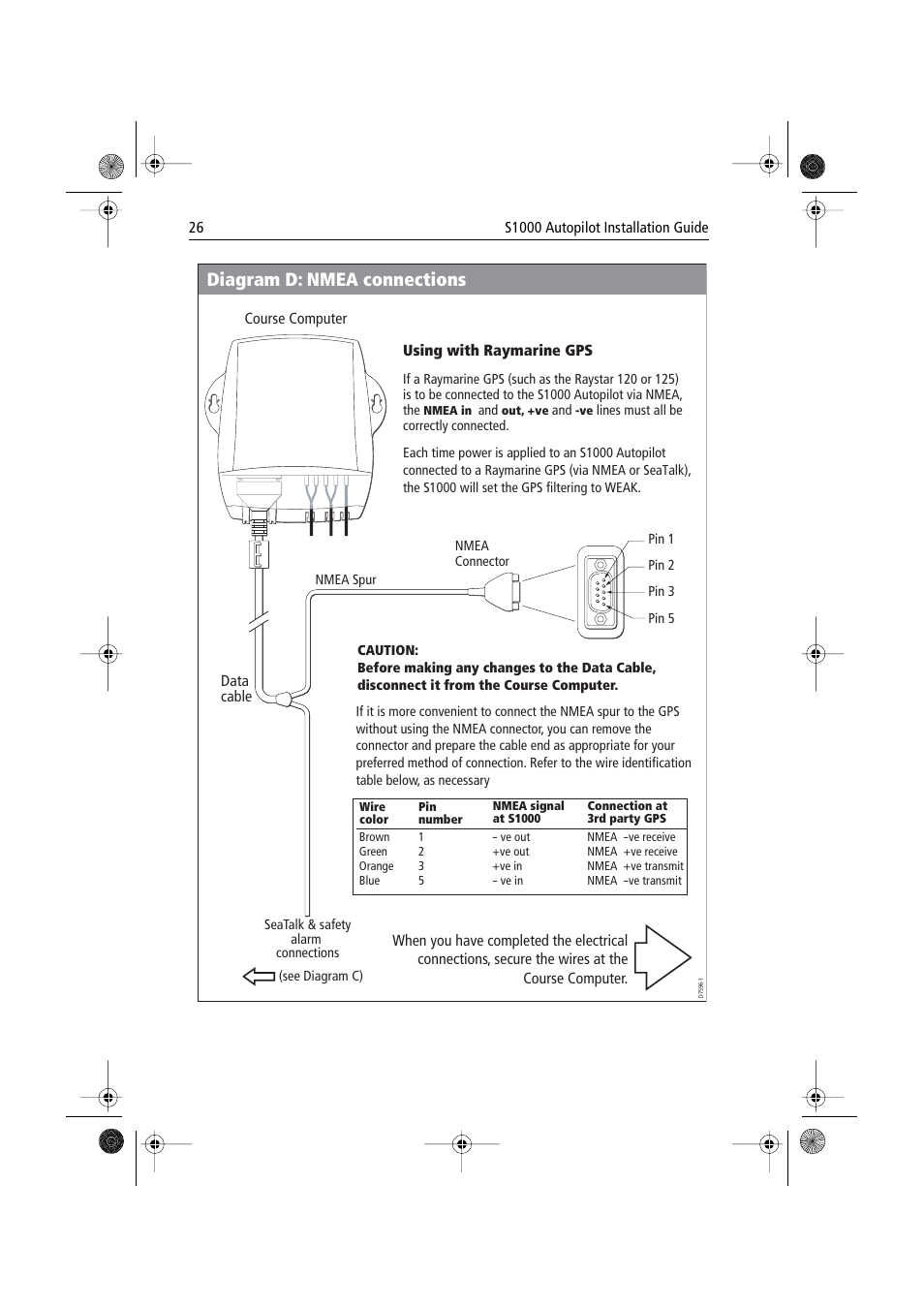 Diagram d: nmea connections | Raymarine S1000 User Manual | Page 28 / 36