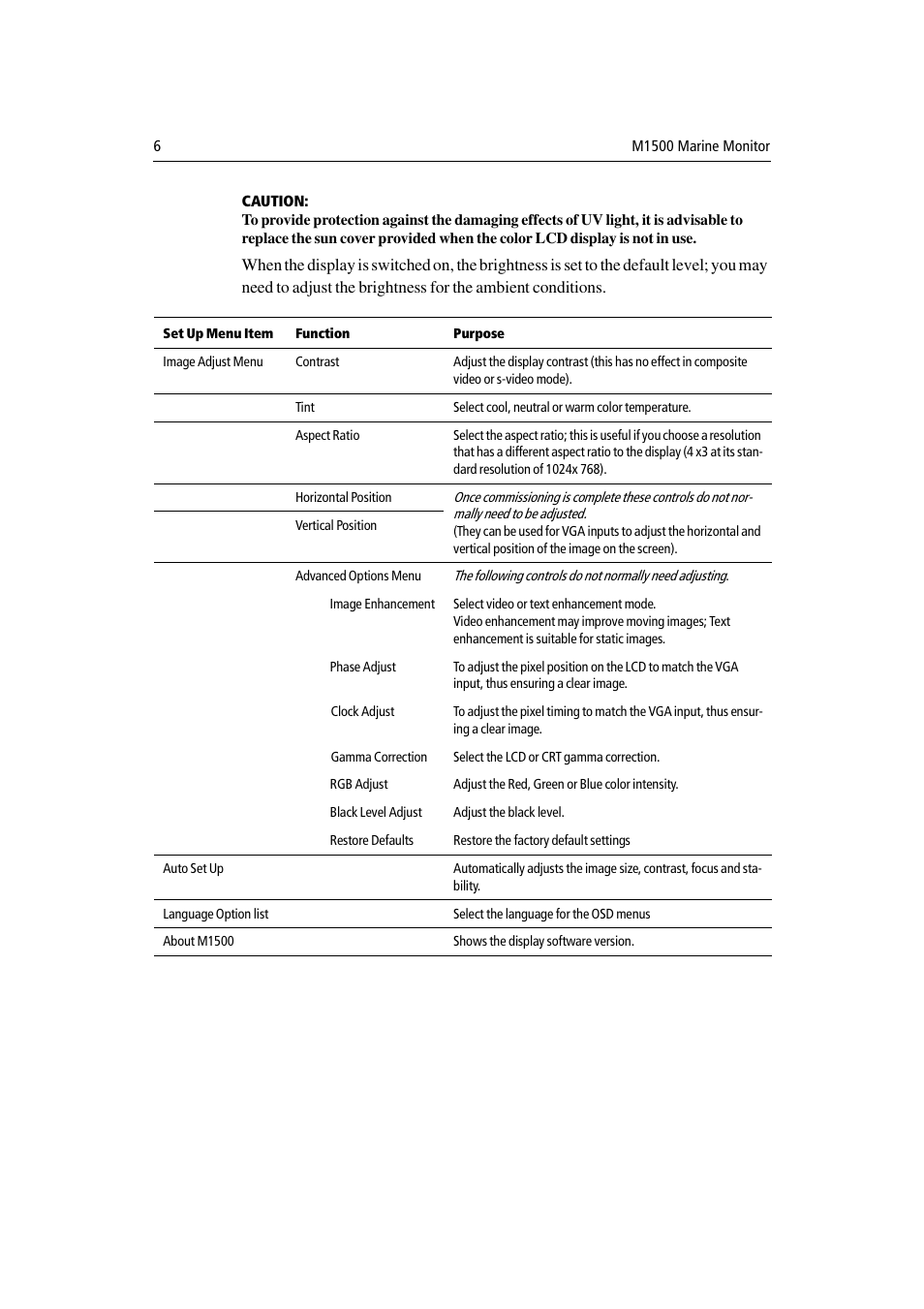 Raymarine M1500 User Manual | Page 14 / 30
