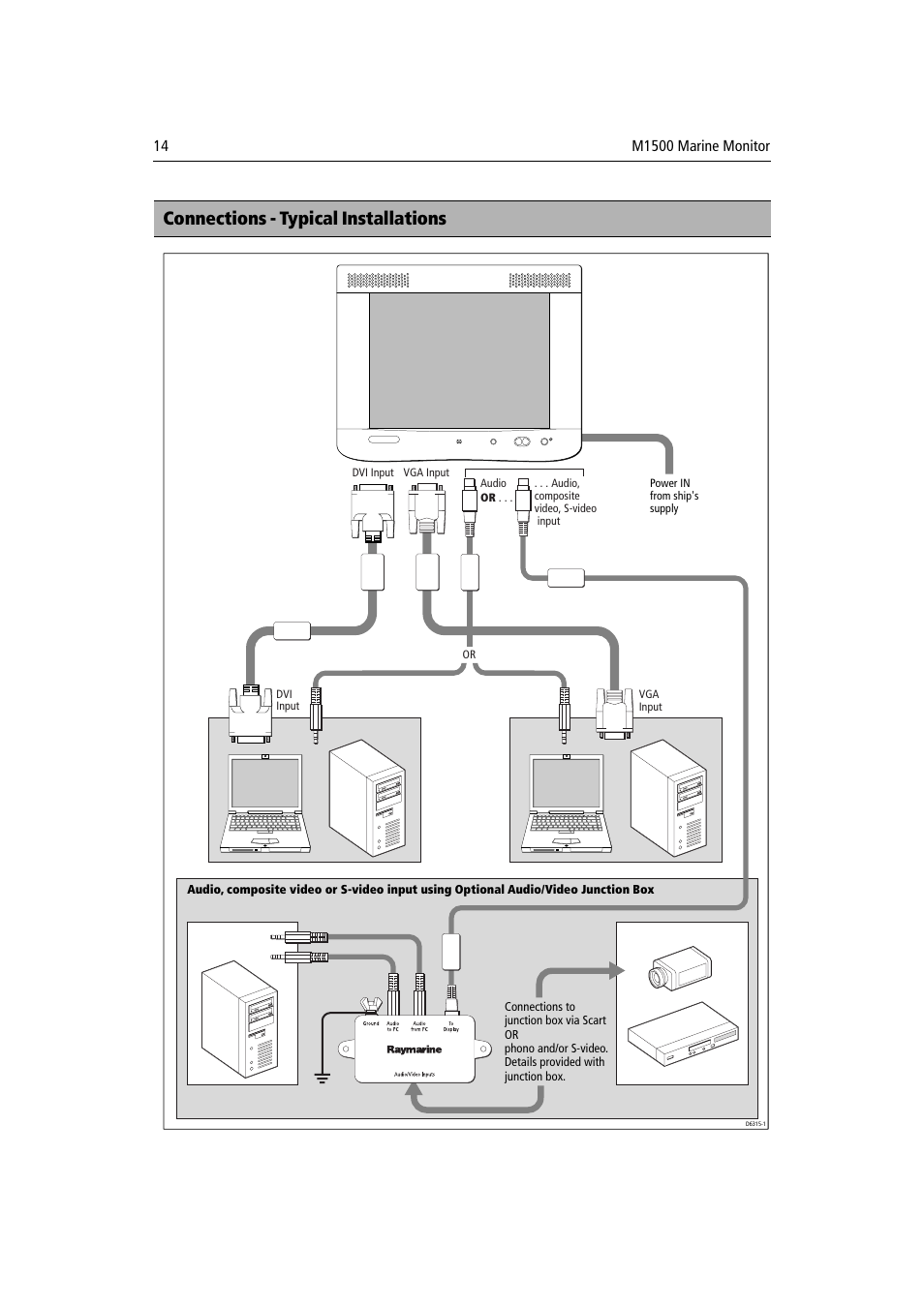 Connections - typical installations | Raymarine M1500 User Manual | Page 22 / 30