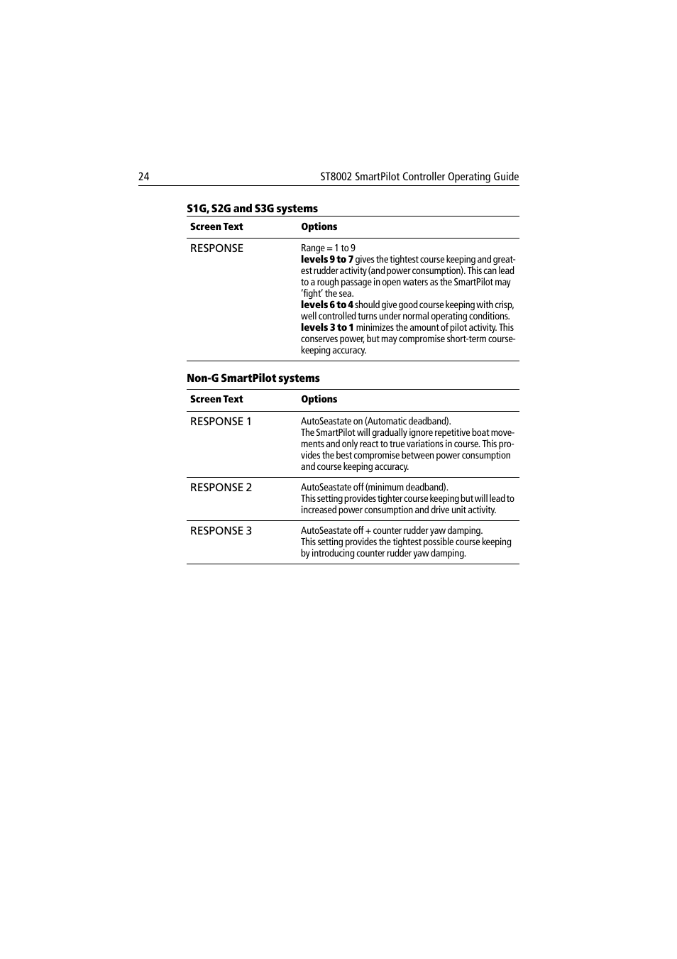 Non-g smartpilot systems | Raymarine ST8002 User Manual | Page 34 / 48