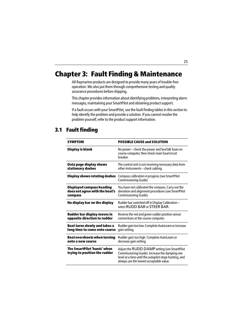 Chapter 3: fault finding & maintenance, 1 fault finding | Raymarine ST8002 User Manual | Page 35 / 48