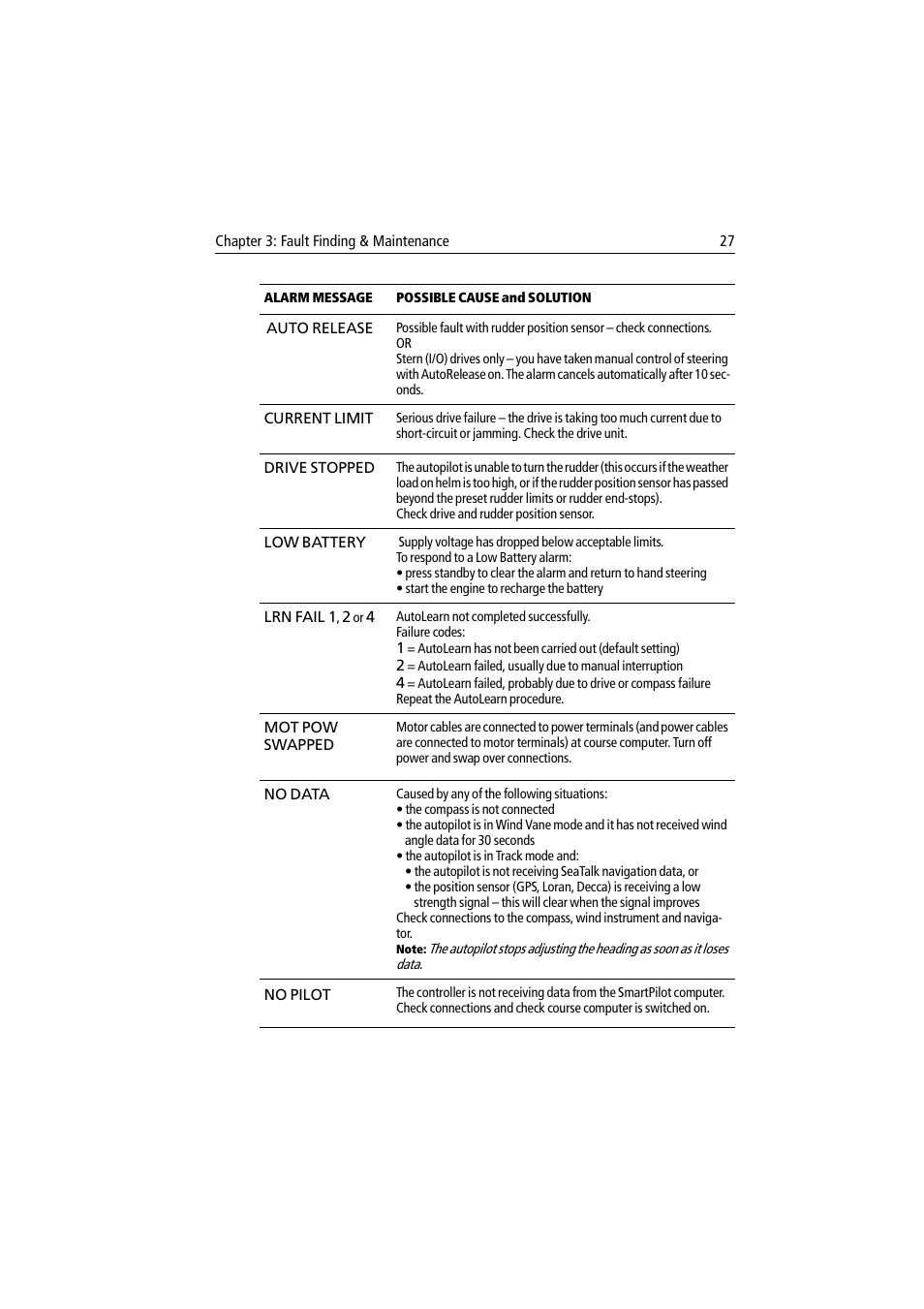 Raymarine ST8002 User Manual | Page 37 / 48