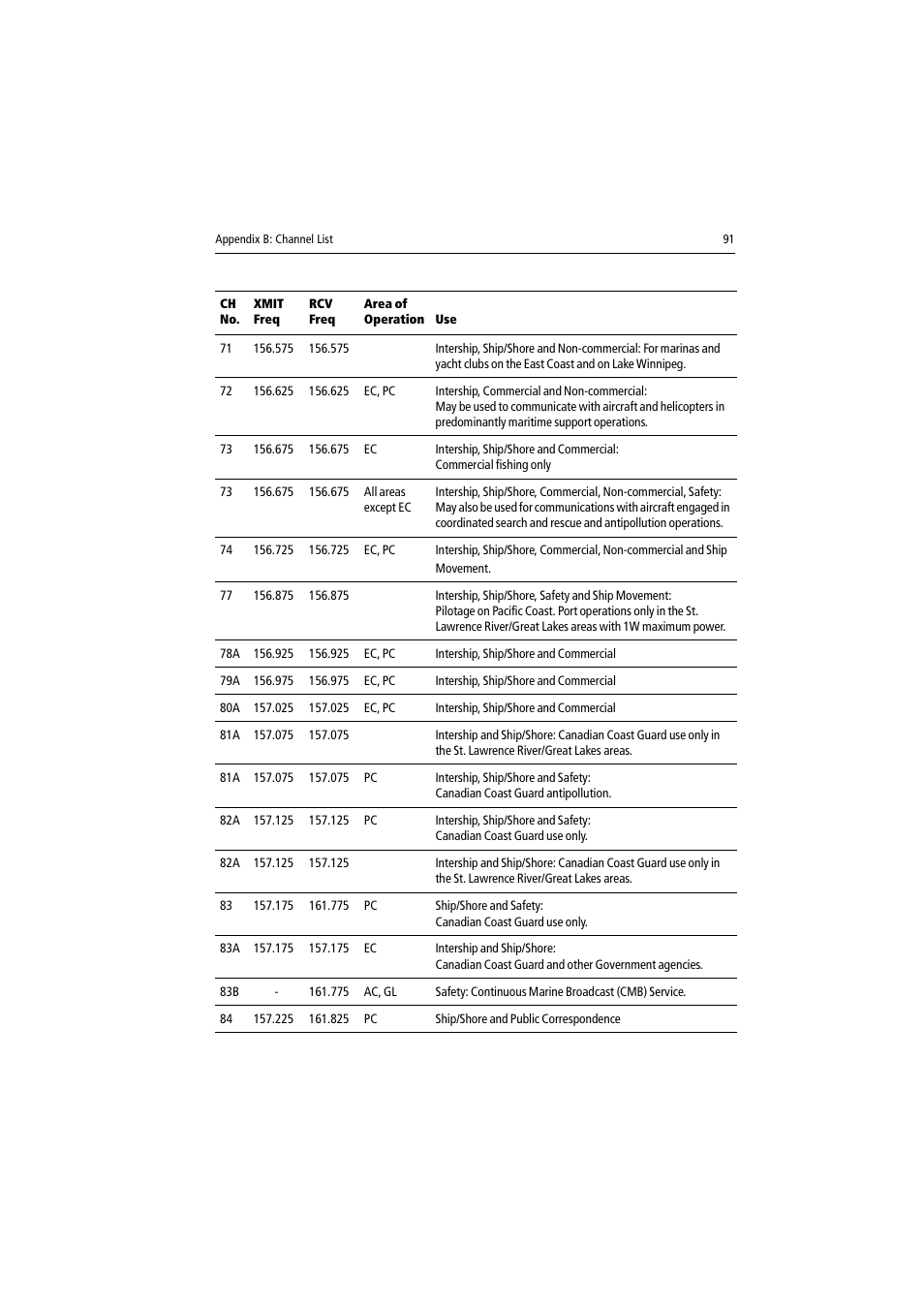 Raymarine Ray54 User Manual | Page 101 / 112