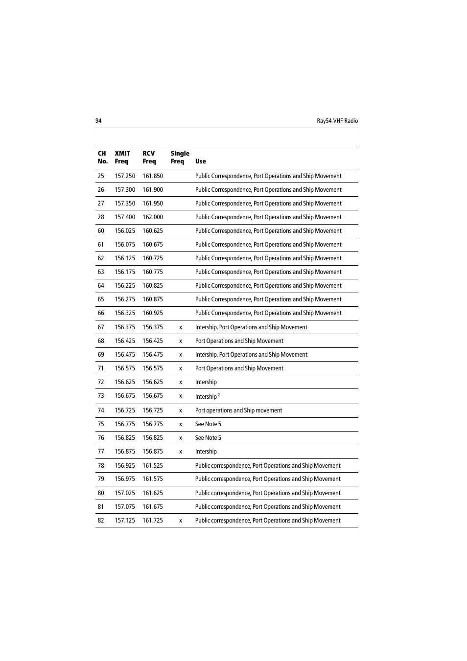 Raymarine Ray54 User Manual | Page 104 / 112