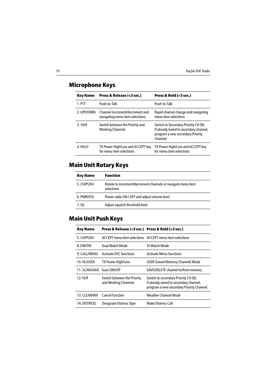 Microphone keys, Main unit rotary keys, Main unit push keys | Raymarine Ray54 User Manual | Page 20 / 112