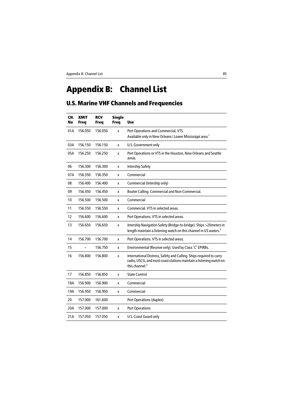 Appendix b: channel list, U.s. marine vhf channels and frequencies | Raymarine Ray54 User Manual | Page 95 / 112