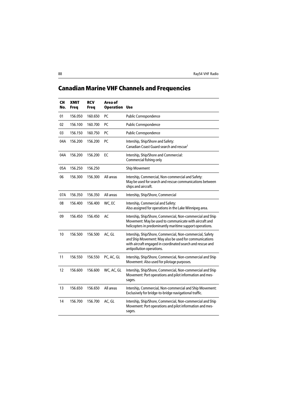 Canadian marine vhf channels and frequencies | Raymarine Ray54 User Manual | Page 98 / 112