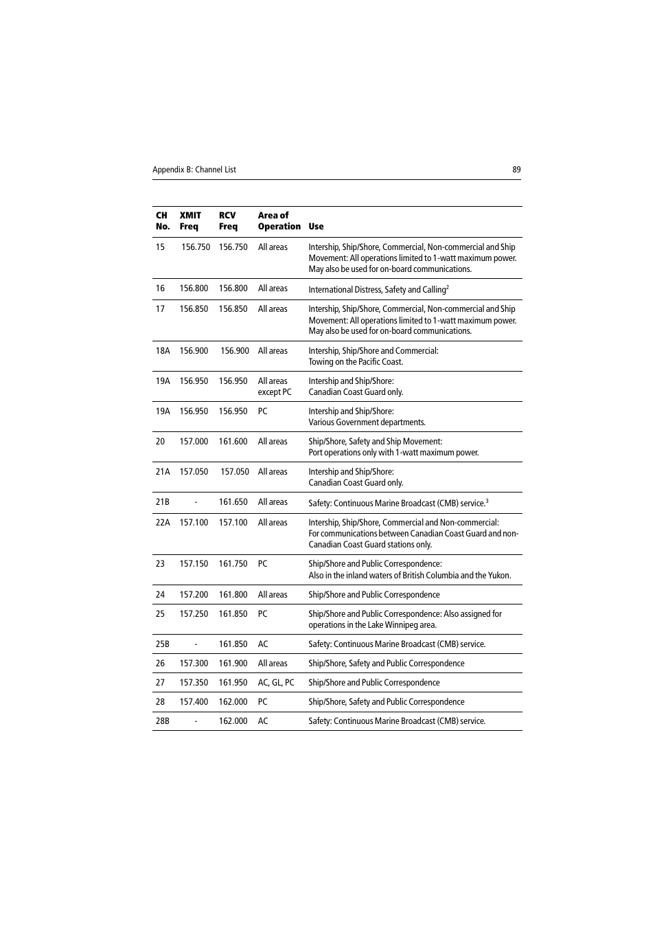 Raymarine Ray54 User Manual | Page 99 / 112