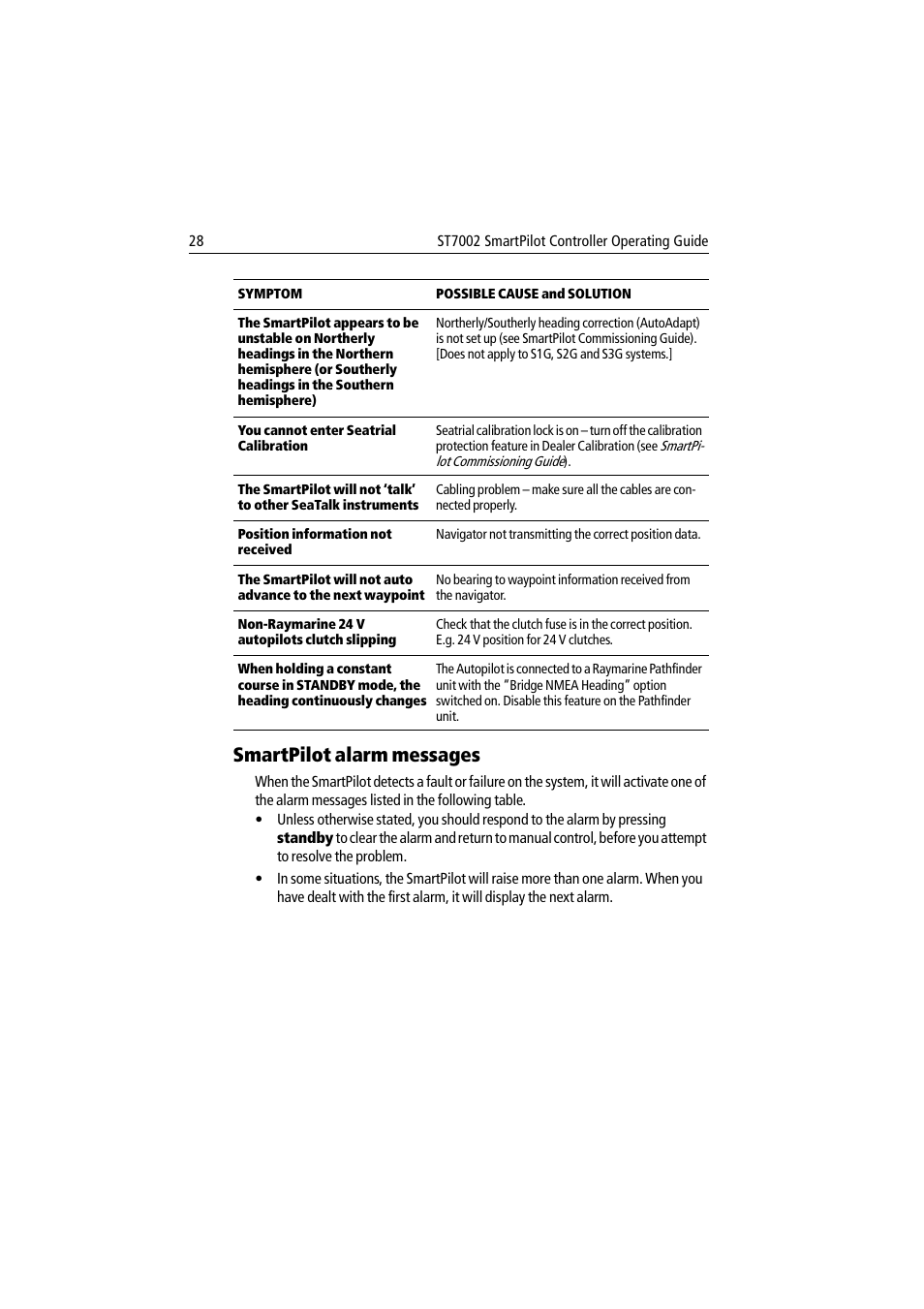 Smartpilot alarm messages | Raymarine ST7002 User Manual | Page 38 / 52