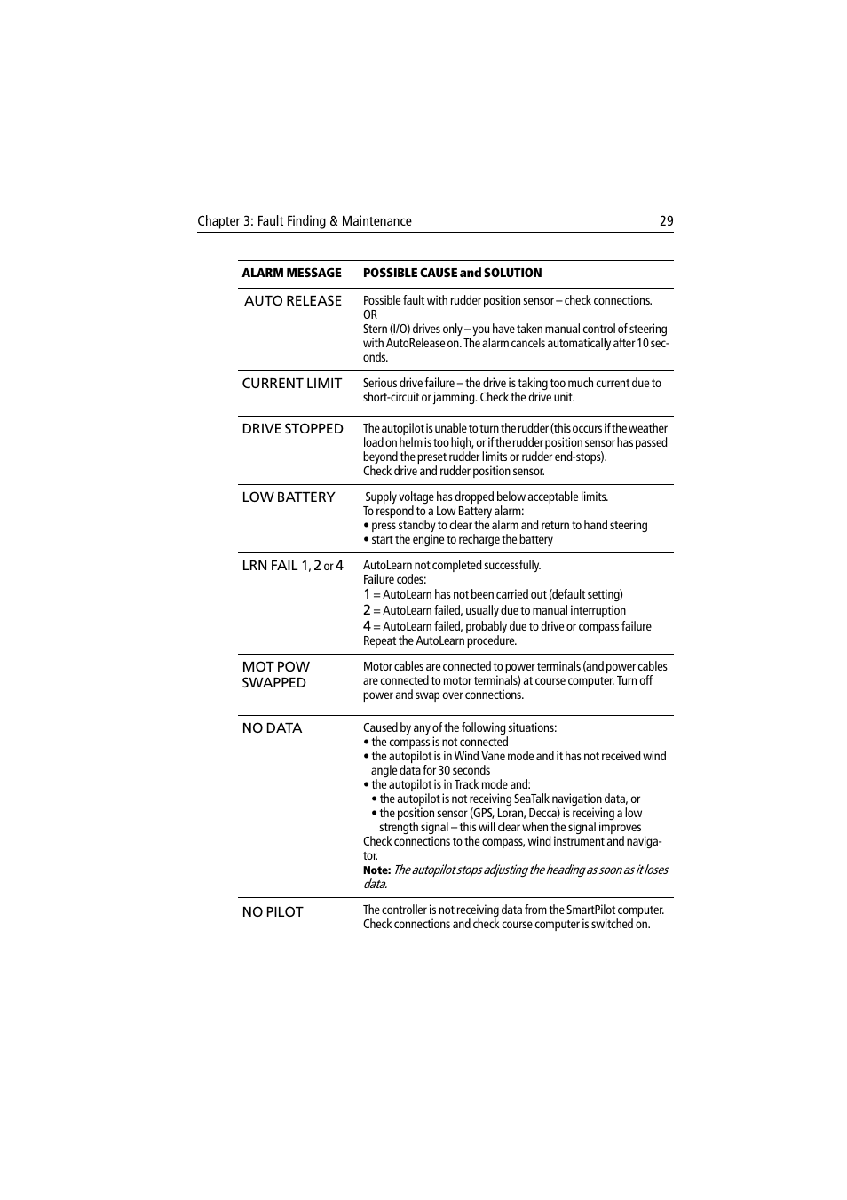 Raymarine ST7002 User Manual | Page 39 / 52