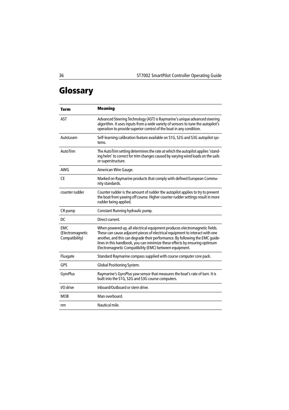 Glossary | Raymarine ST7002 User Manual | Page 46 / 52