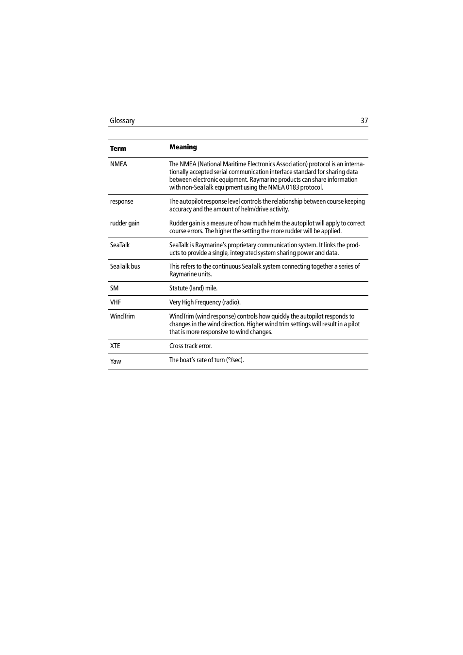 Raymarine ST7002 User Manual | Page 47 / 52