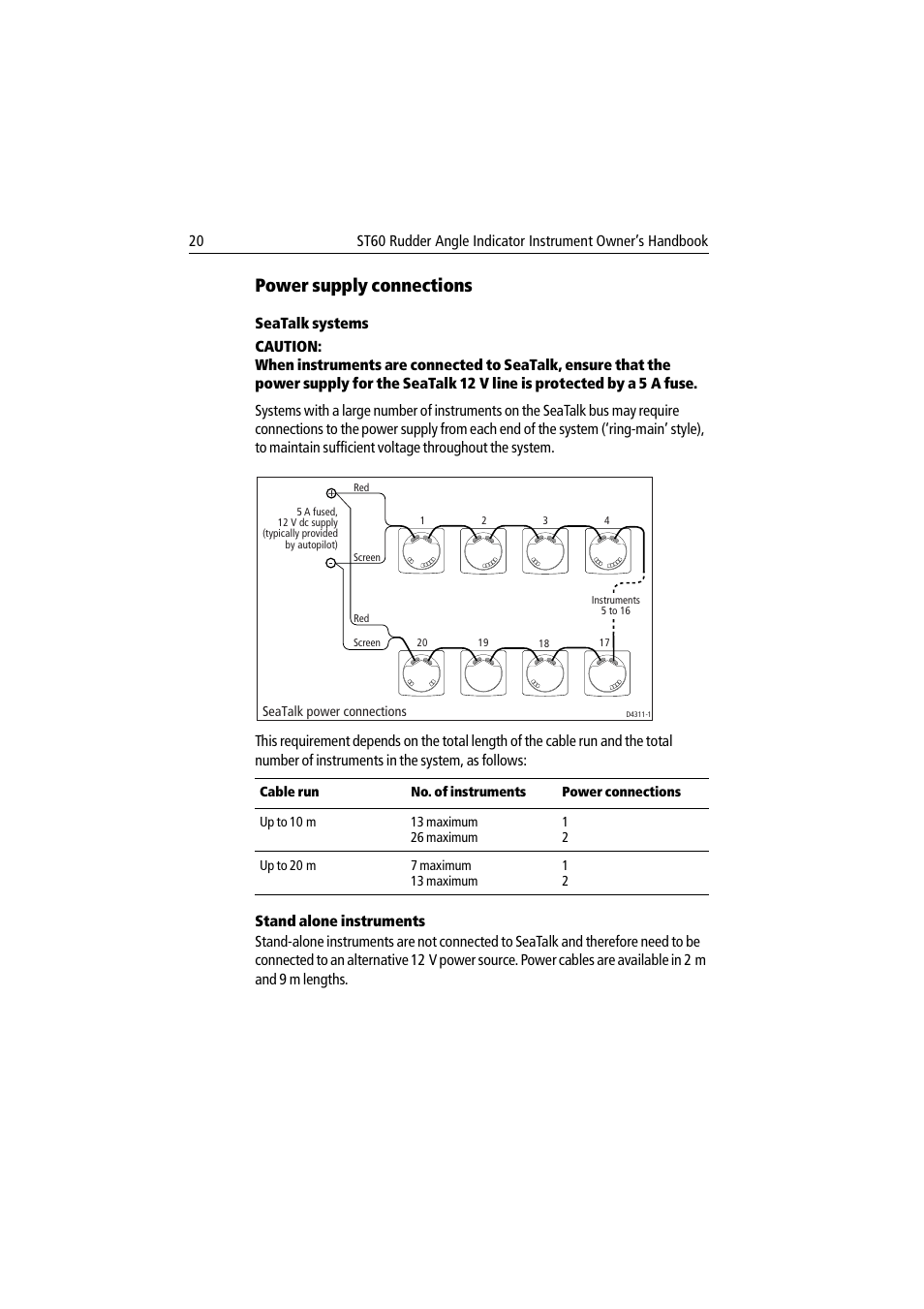 Power supply connections, Seatalk systems, Stand alone instruments | Seatalk systems stand alone instruments | Raymarine ST60 User Manual | Page 30 / 38