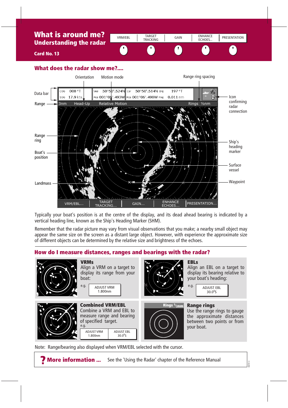 What is around me, Understanding the radar | Raymarine GPS Kit User Manual | Page 14 / 24