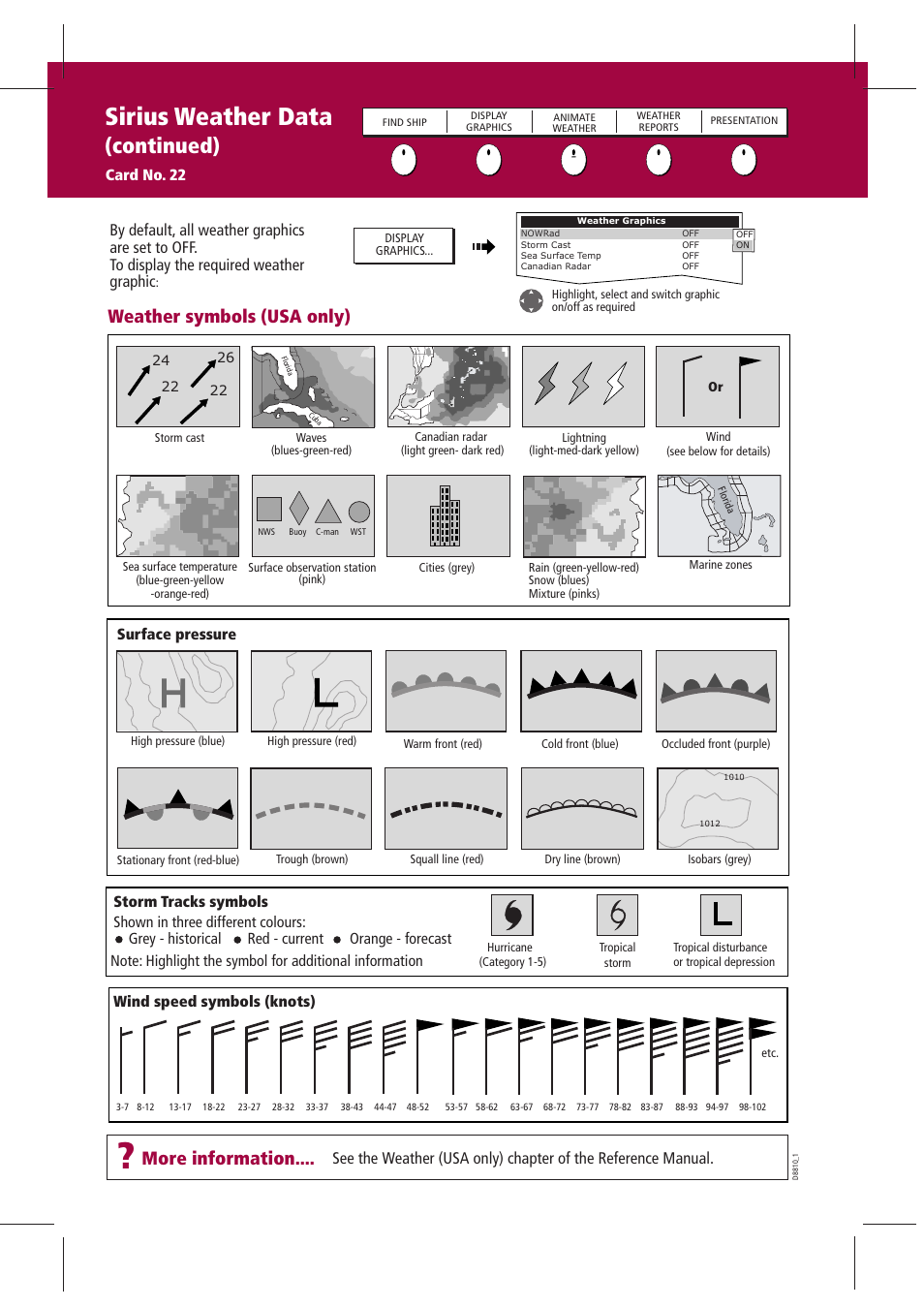 Sirius weather data, Continued), Weather symbols (usa only) | More information, Card no. 22, Surface pressure, Wind speed symbols (knots) | Raymarine GPS Kit User Manual | Page 23 / 24