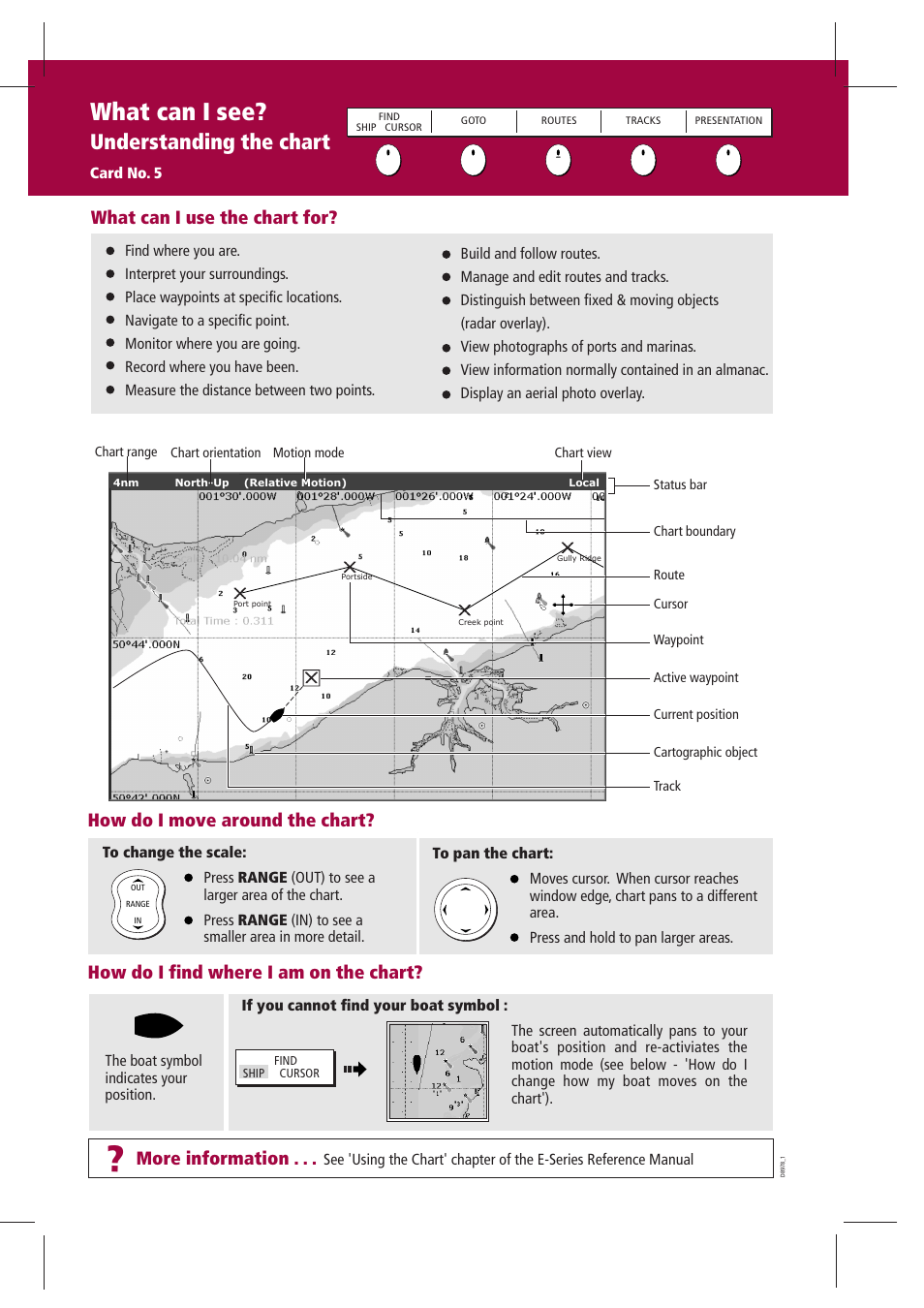 What can i see, Understanding the chart, More information | What can i use the chart for, How do i move around the chart, How do i find where i am on the chart | Raymarine GPS Kit User Manual | Page 6 / 24