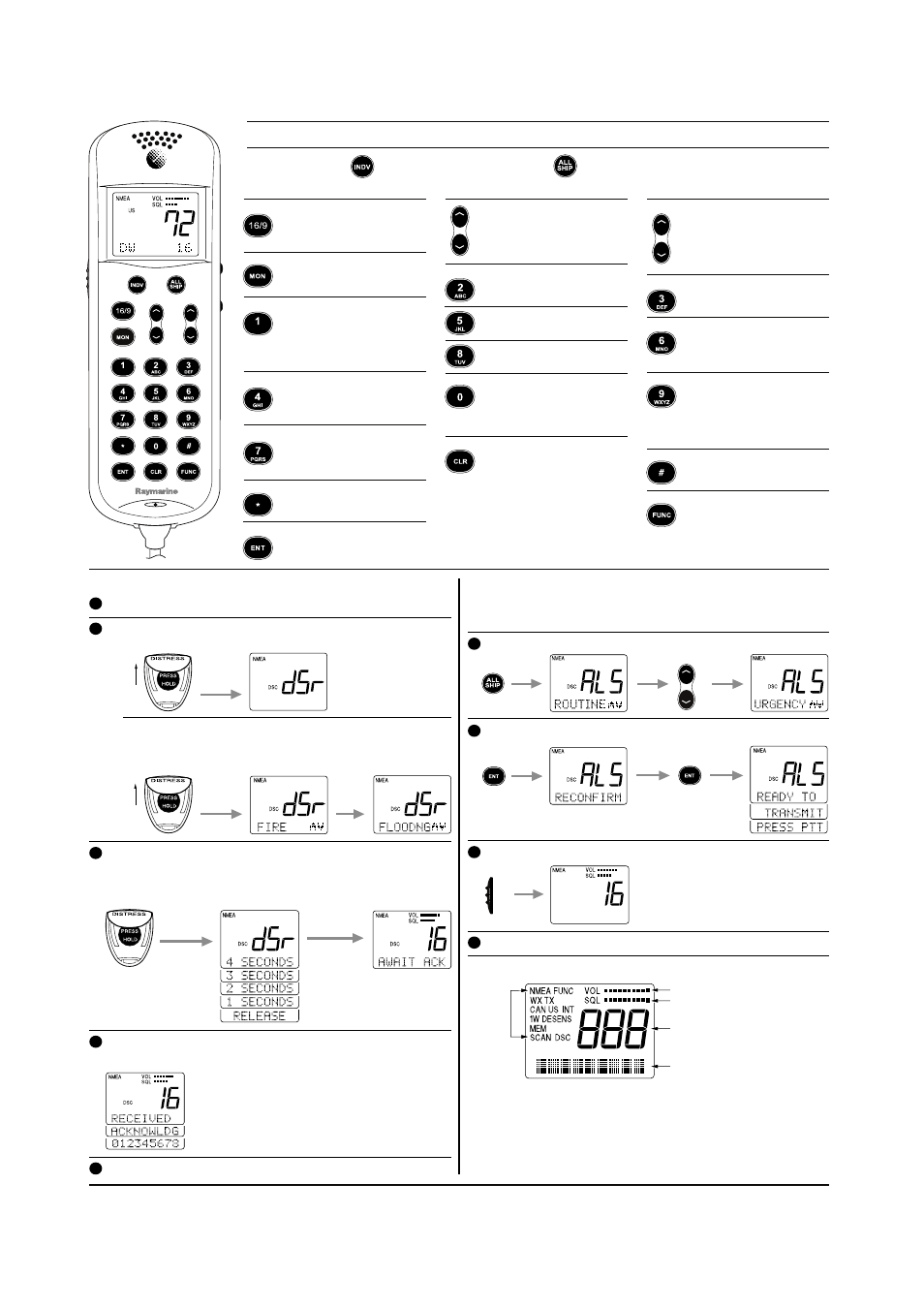 Ray215 full function handset, Full function handset display dsc distress call, Dsc all ships call | 2 general description | Raymarine RAY215 86075-2 User Manual | Page 2 / 2