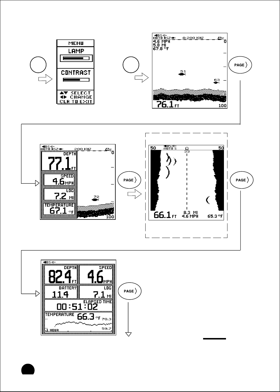 Operating instructions | Raymarine 465 User Manual | Page 41 / 107