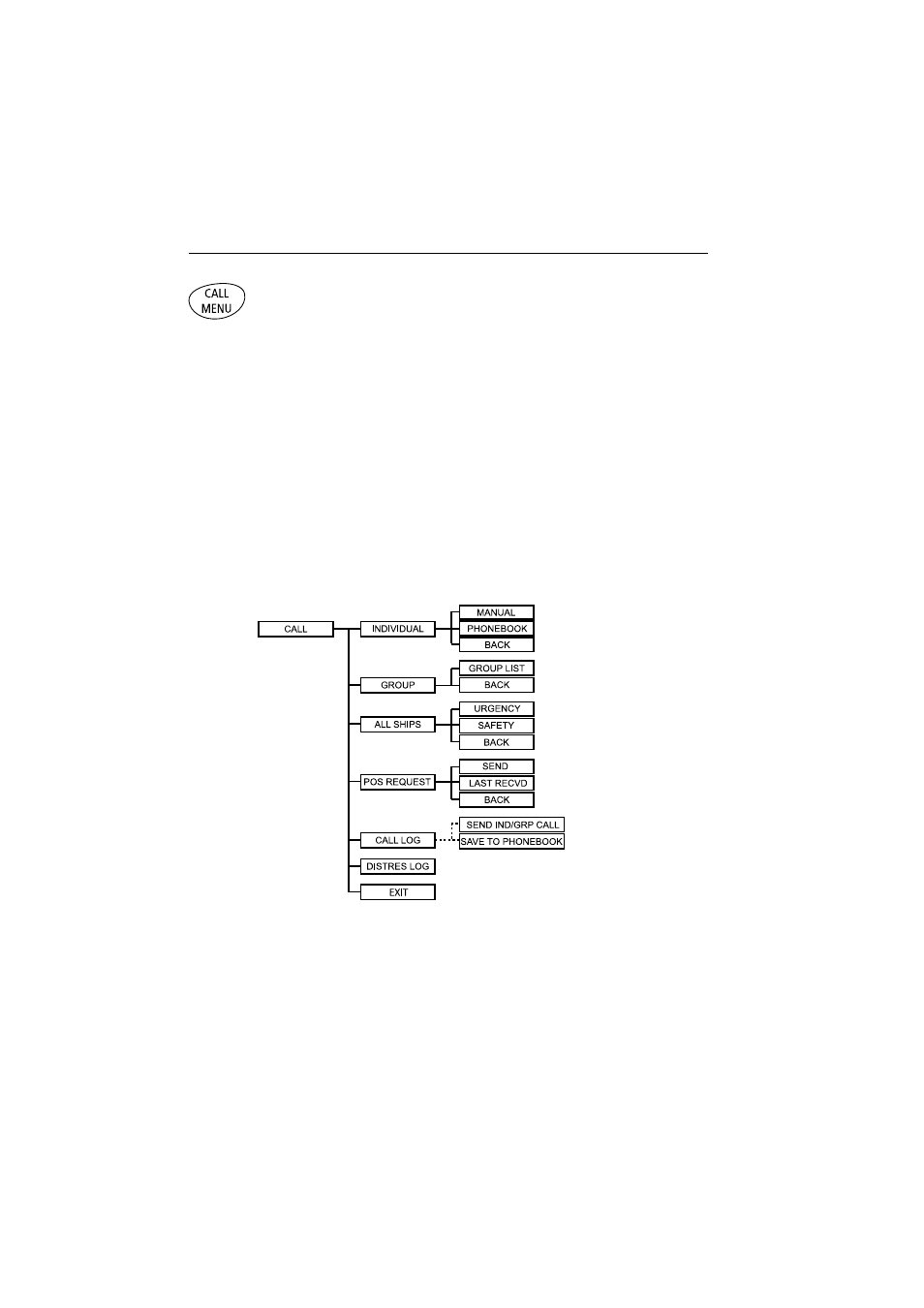 Call/menu | Raymarine Ray54E User Manual | Page 22 / 116