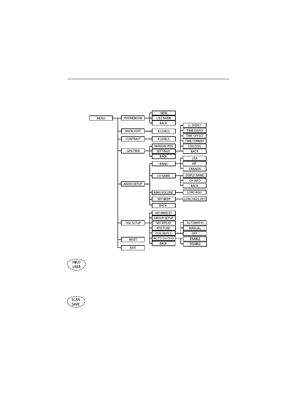 Hilo/user, Scan / save, Hilo/user 11. scan / save | Raymarine Ray54E User Manual | Page 23 / 116