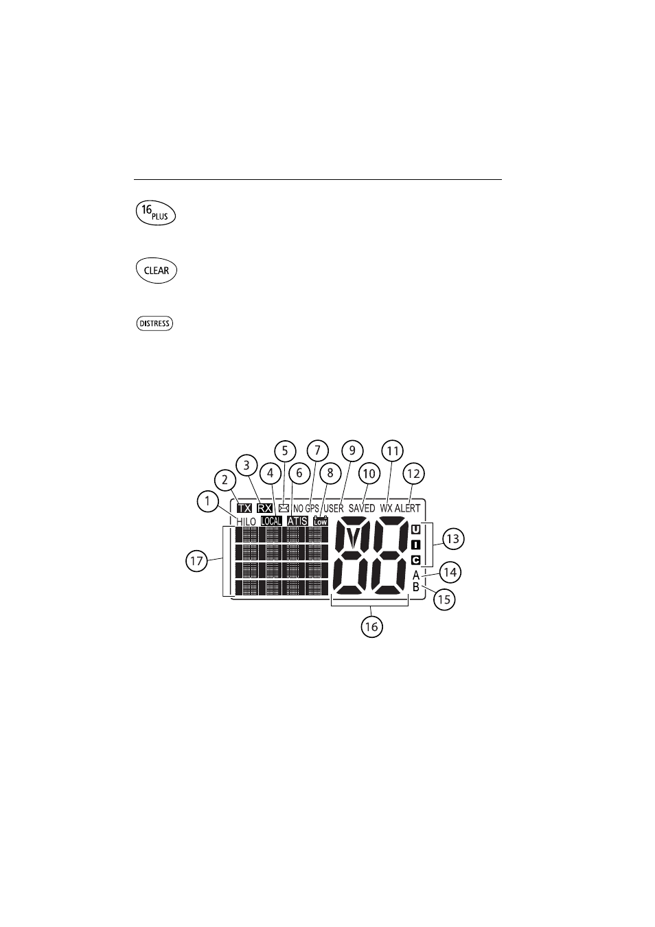 16/plus, Clear, Distress | 2 lcd display, (hi/lo) tx power, (tx) transmitting, 16/plus 13. clear 14. distress, (hi/lo) tx power 2. (tx) transmitting | Raymarine Ray54E User Manual | Page 24 / 116