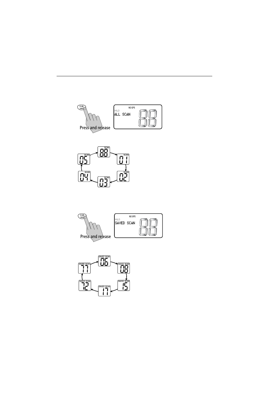 All scan, Saved (memory) scan, All scan saved (memory) scan | Raymarine Ray54E User Manual | Page 34 / 116