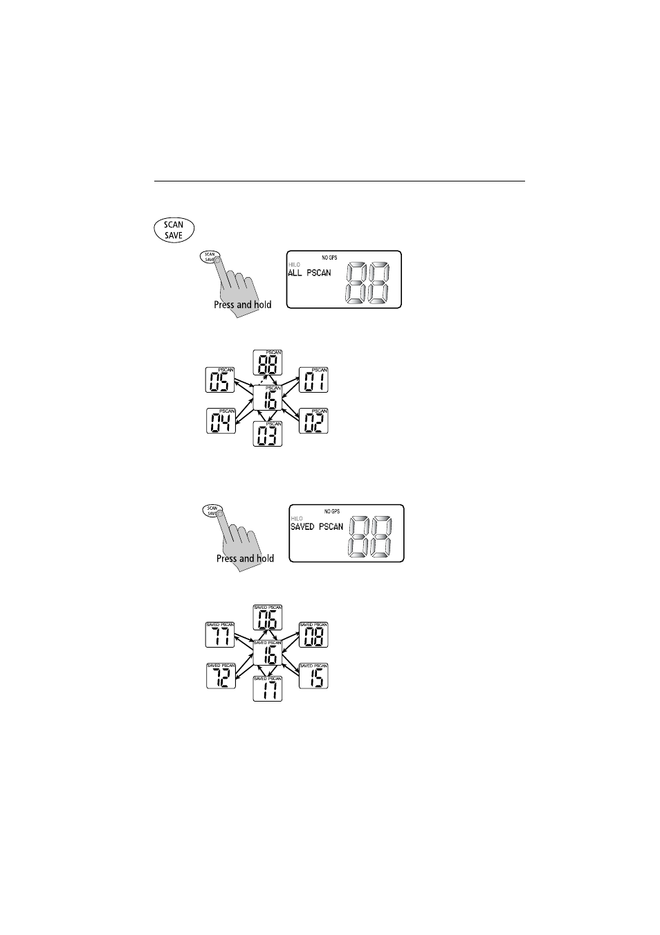 Priority all scan, Priority saved scan | Raymarine Ray54E User Manual | Page 35 / 116