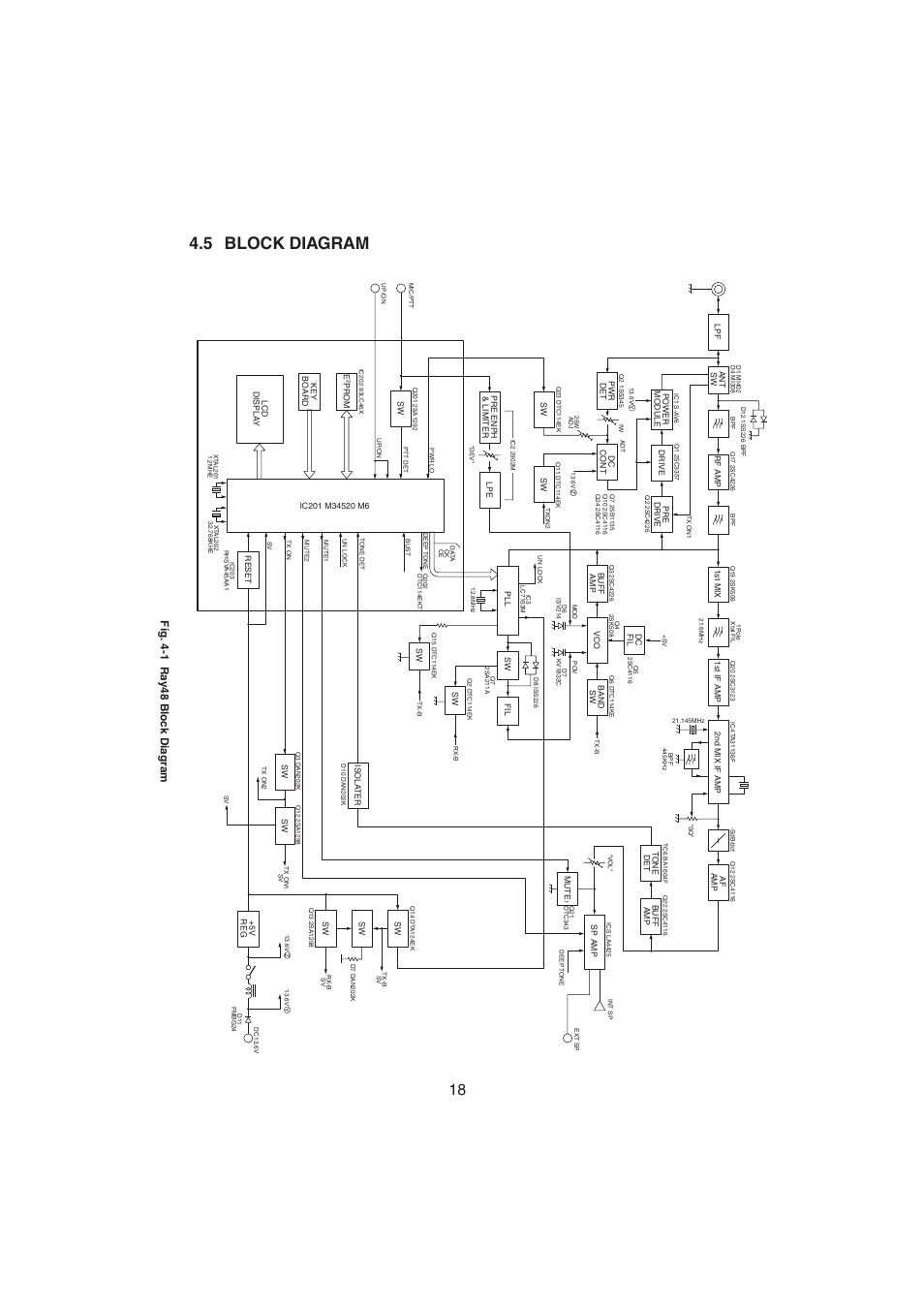 5 block diagram, Fig. 4-1 ra y48 bloc k dia gram | Raymarine Ray48 User Manual | Page 23 / 42