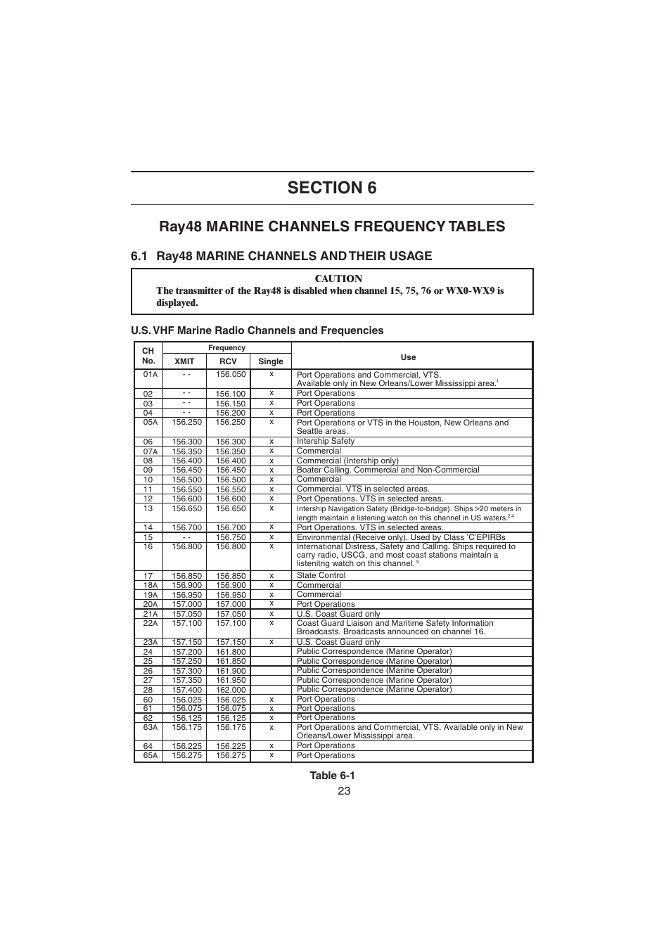 Section 6: frequency tables, 1 marine channels and their usage, U.s. vhf marine radio channels and frequencies | Ray48 marine channels frequency tables, 1 ray48 marine channels and their usage, Table 6-1 | Raymarine Ray48 User Manual | Page 29 / 42