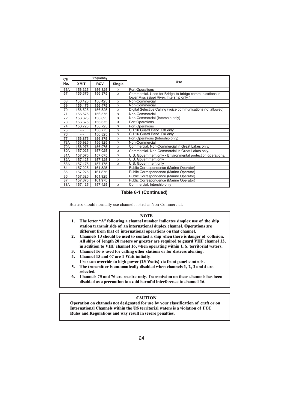Raymarine Ray48 User Manual | Page 30 / 42