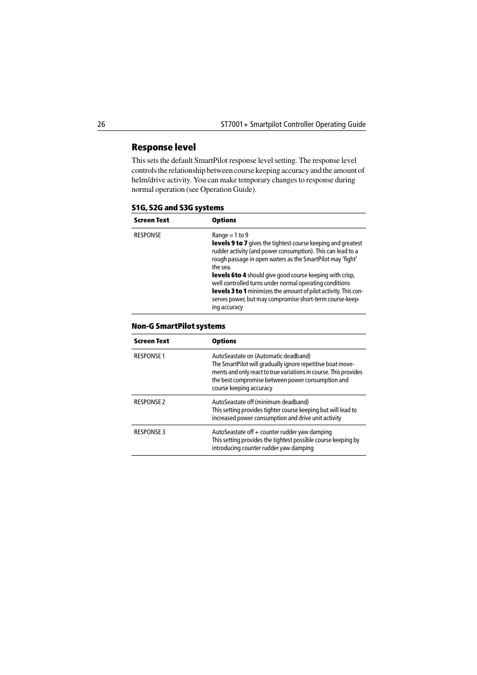 Response level | Raymarine ST7001 User Manual | Page 32 / 48