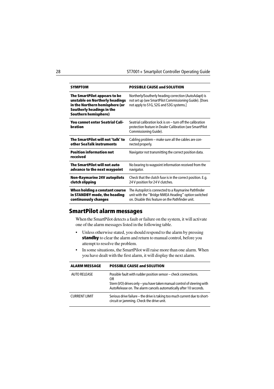 Smartpilot alarm messages | Raymarine ST7001 User Manual | Page 34 / 48