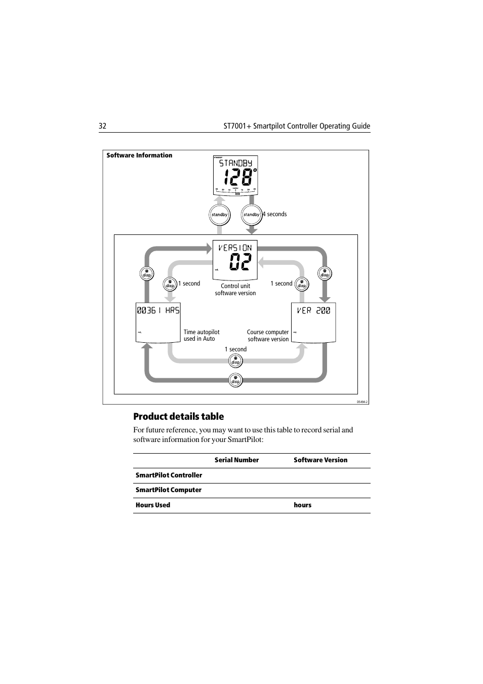 Product details table | Raymarine ST7001 User Manual | Page 38 / 48