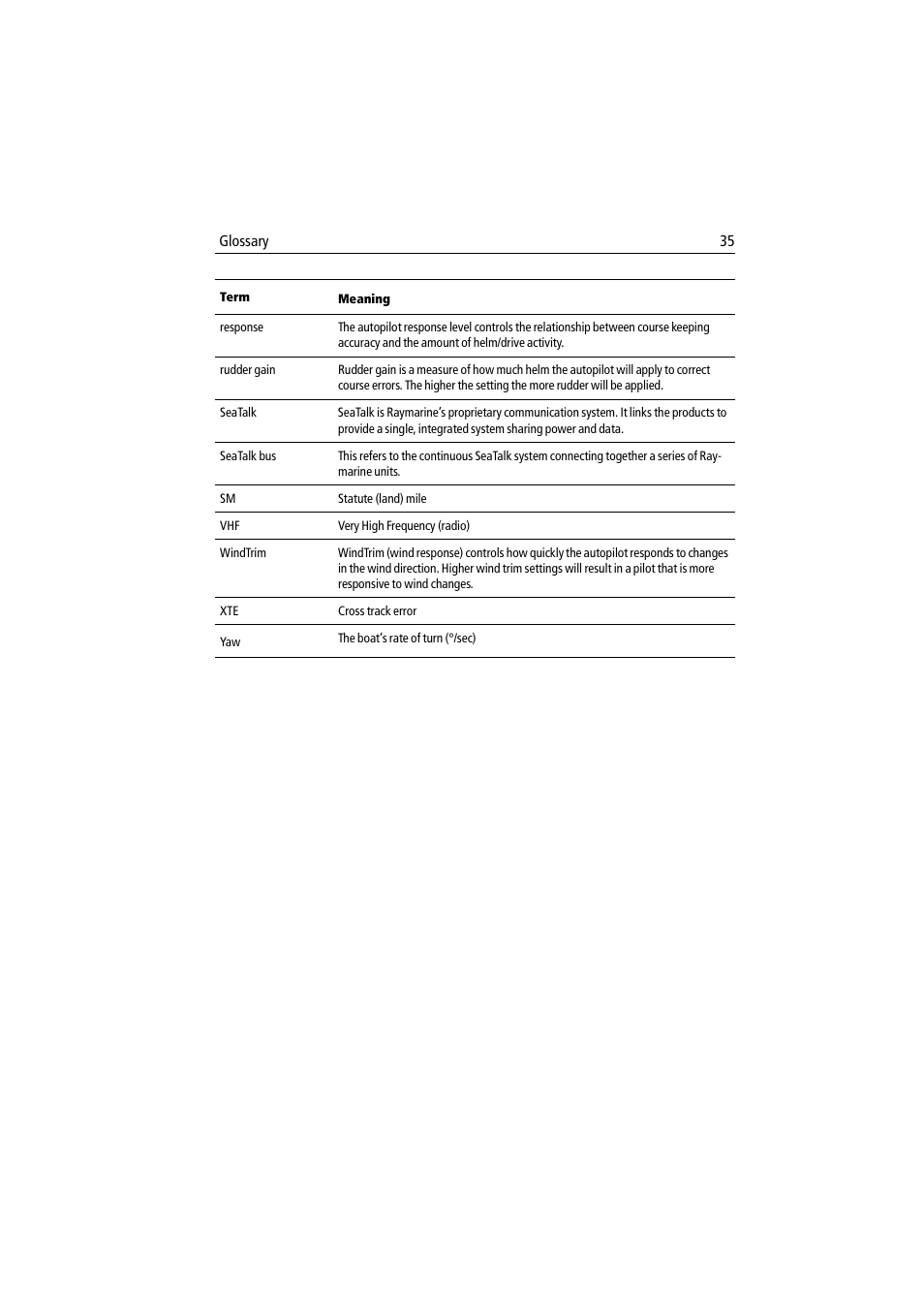Raymarine ST7001 User Manual | Page 41 / 48