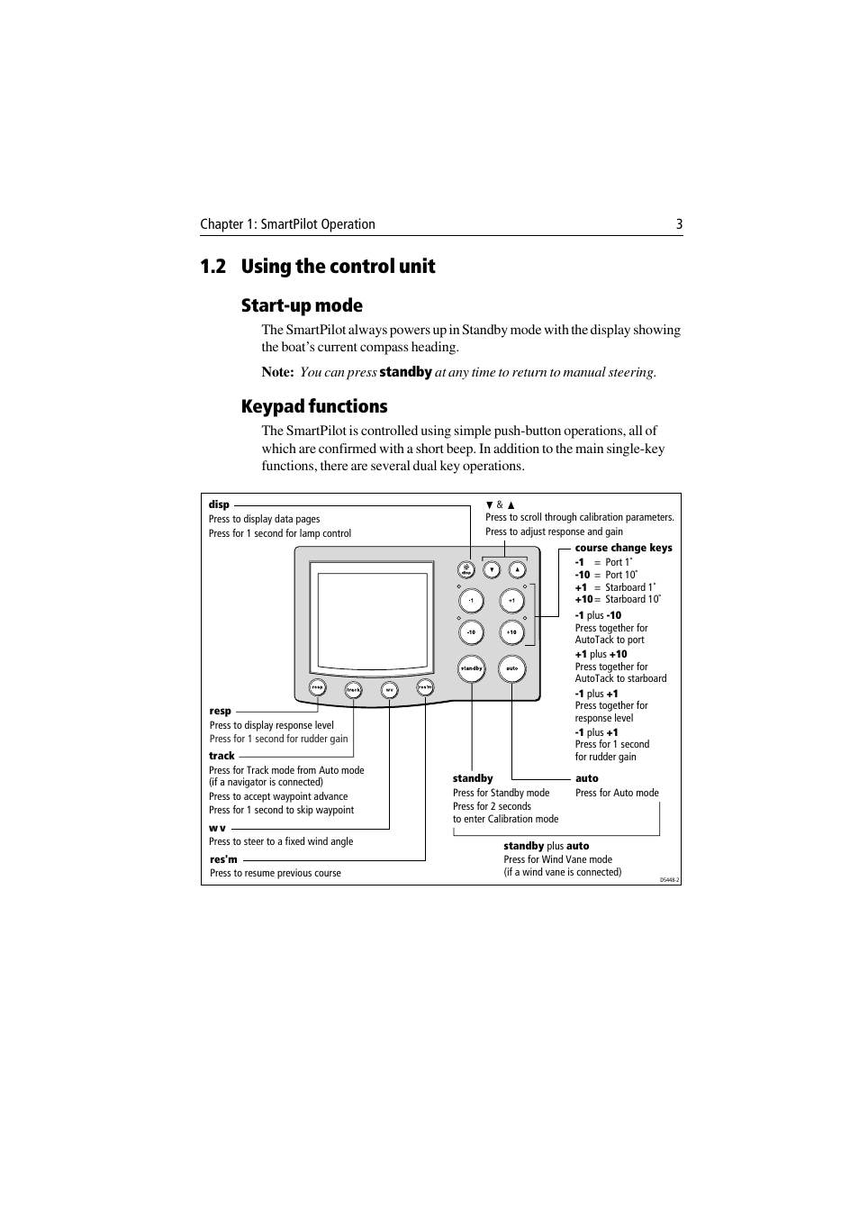 2 using the control unit, Start-up mode, Keypad functions | Raymarine ST7001 User Manual | Page 9 / 48