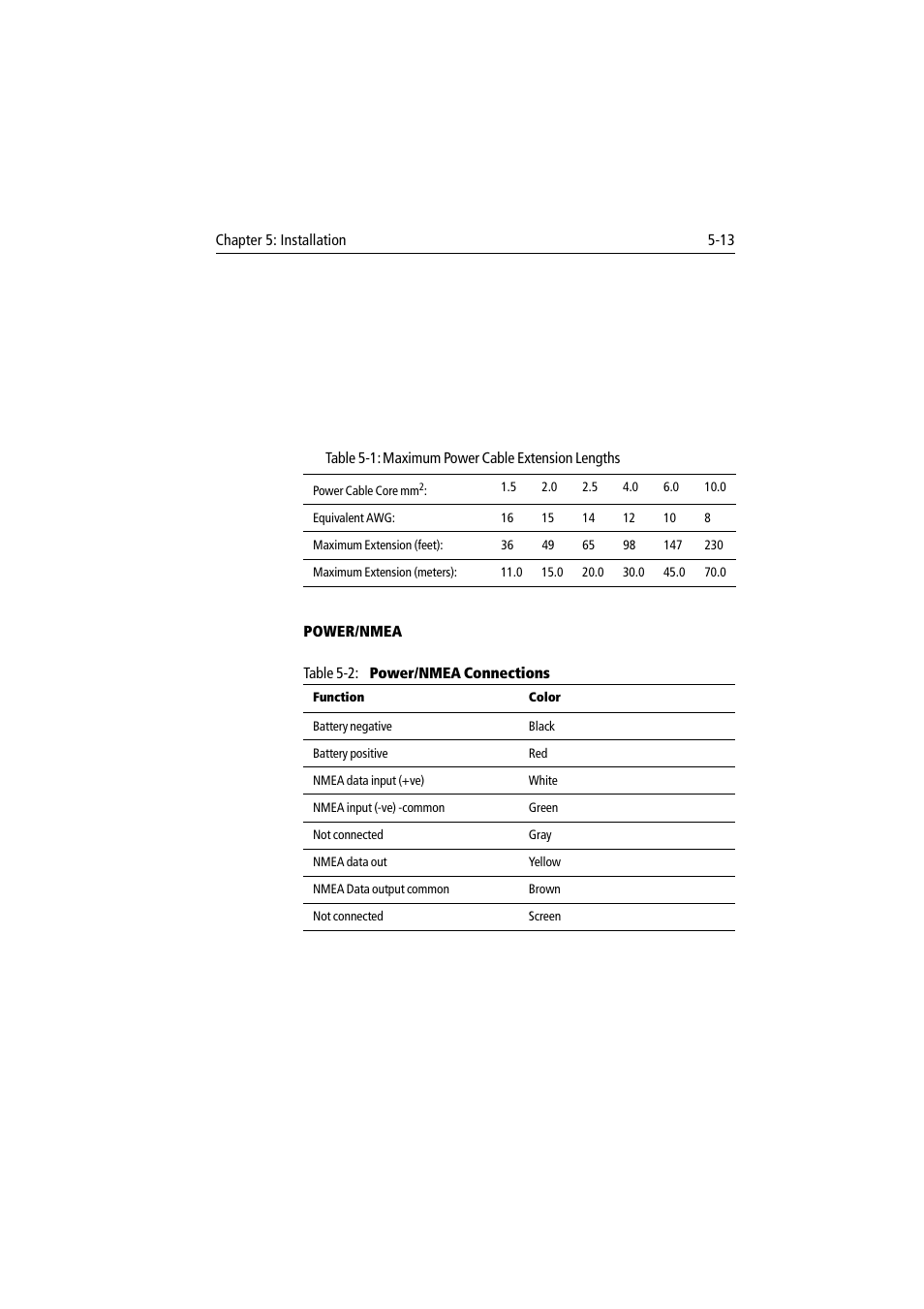 Raymarine 300 User Manual | Page 107 / 136