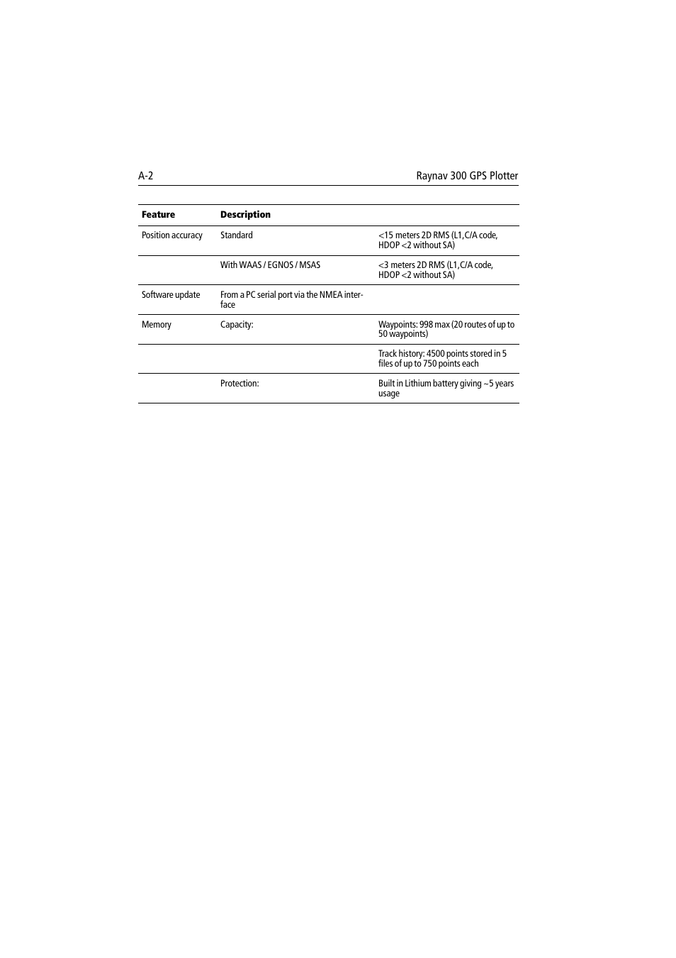 Raymarine 300 User Manual | Page 116 / 136