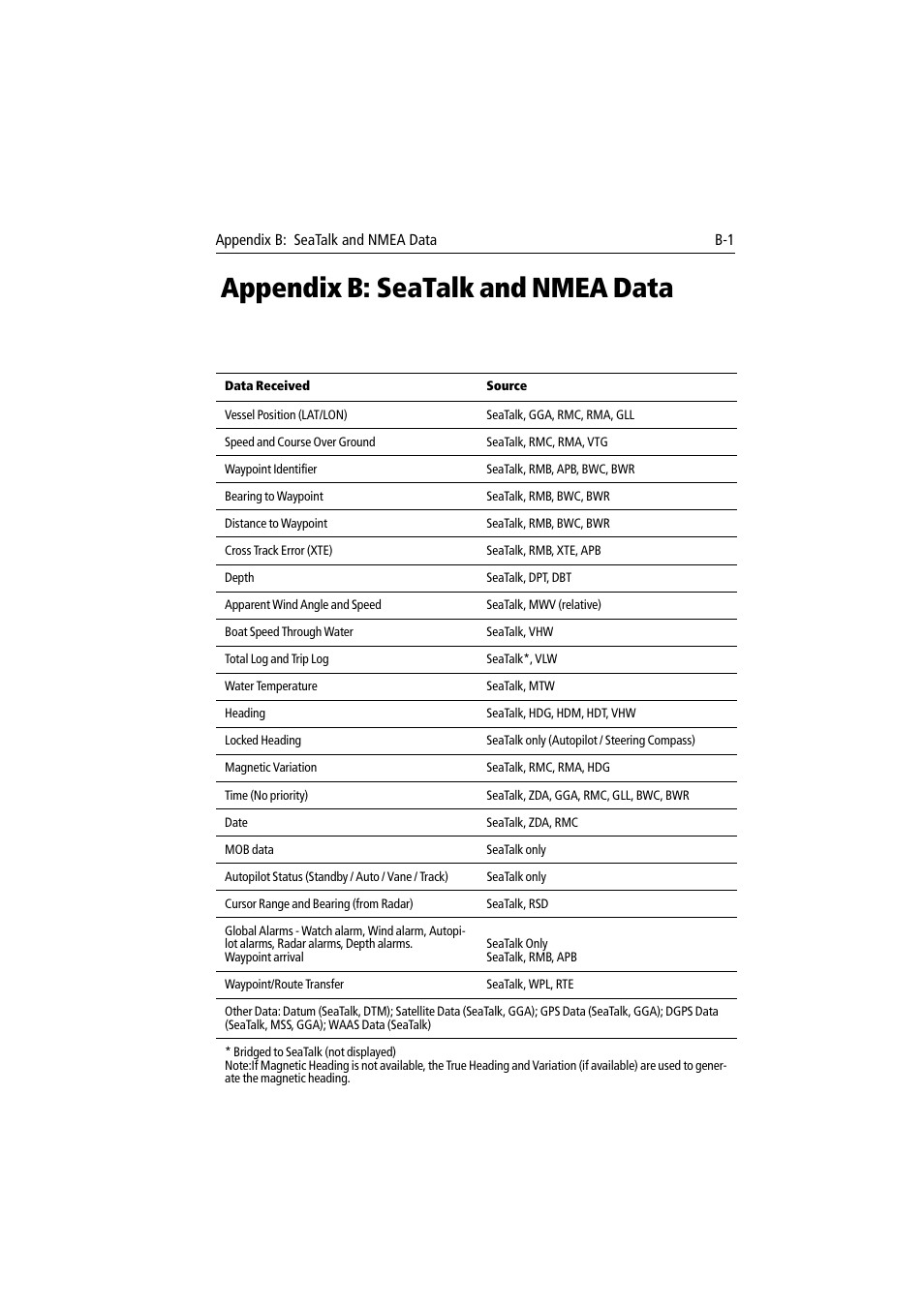 Appendix b: seatalk and nmea data | Raymarine 300 User Manual | Page 117 / 136