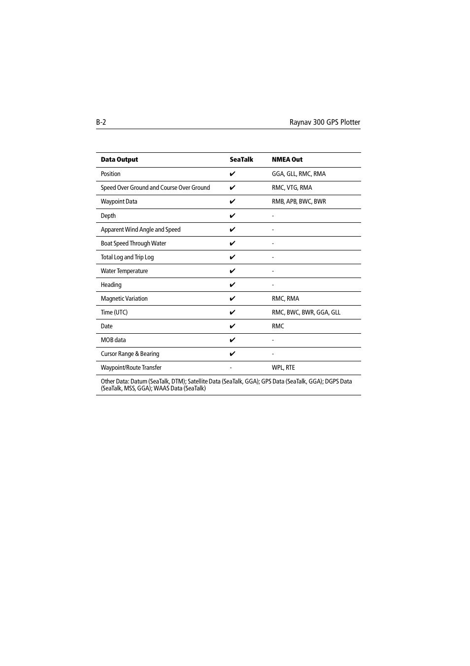 Raymarine 300 User Manual | Page 118 / 136