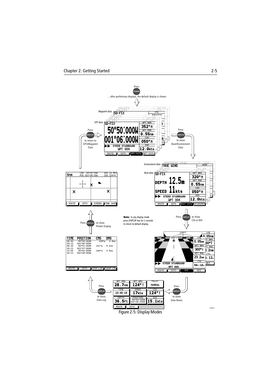 050°m, Depth, Speed | Raymarine 300 User Manual | Page 23 / 136