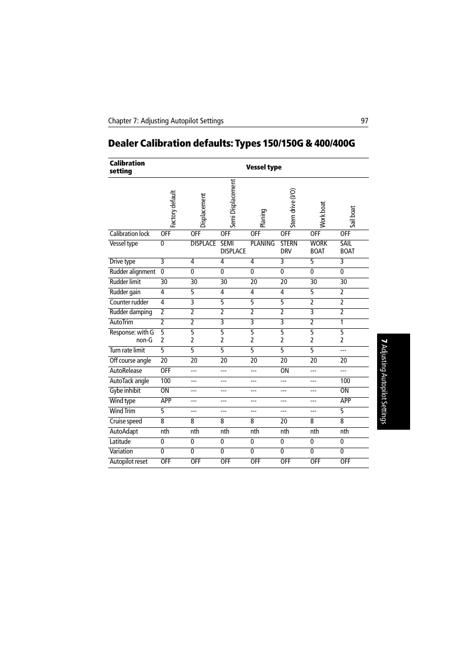 Raymarine autopilot User Manual | Page 110 / 137