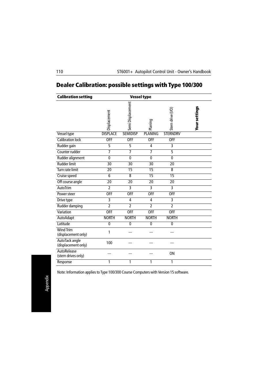 Raymarine autopilot User Manual | Page 123 / 137