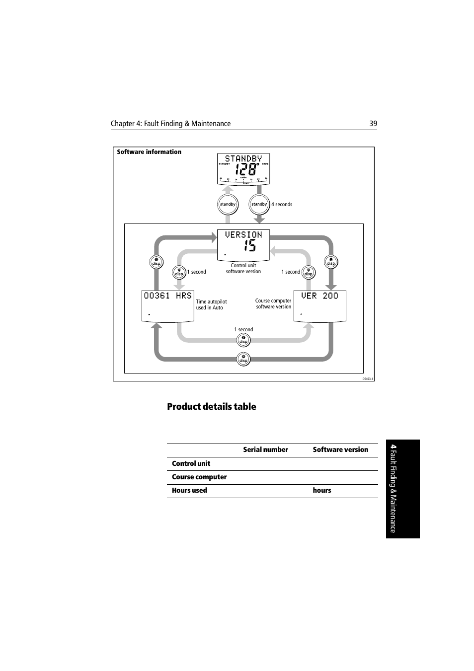 Product details table | Raymarine autopilot User Manual | Page 52 / 137