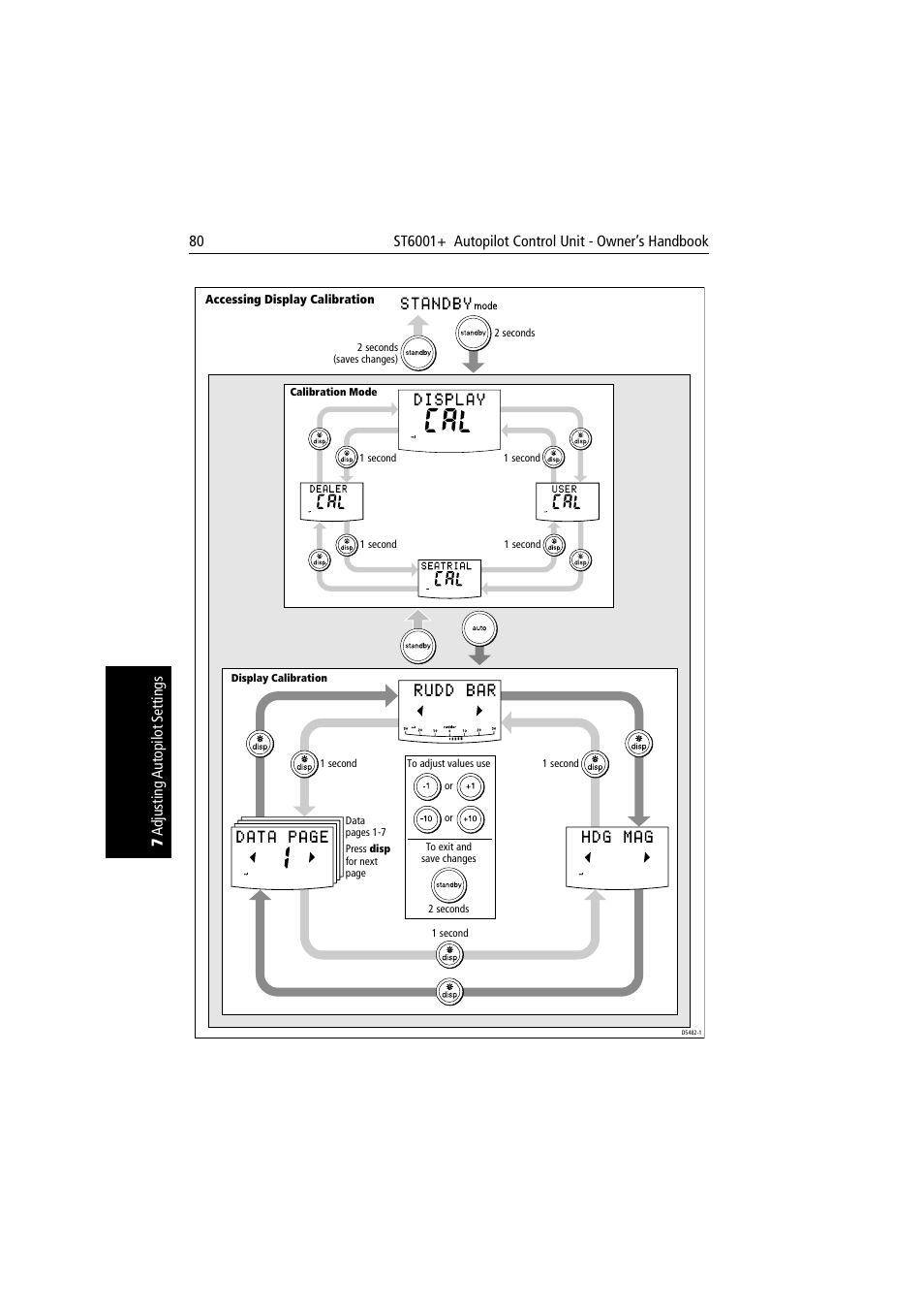 Raymarine autopilot User Manual | Page 93 / 137